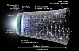 BIG BANG