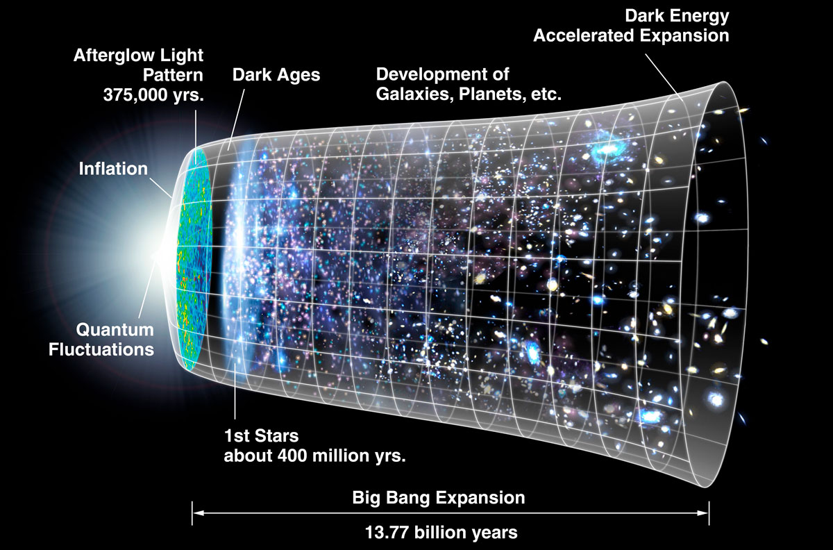Uma tese de teologia sobre o “Big Bang”?